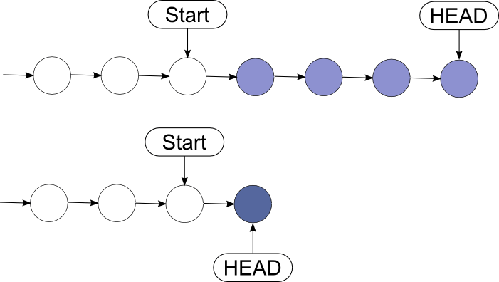 github What does it mean to squash commits in git? Stack Overflow