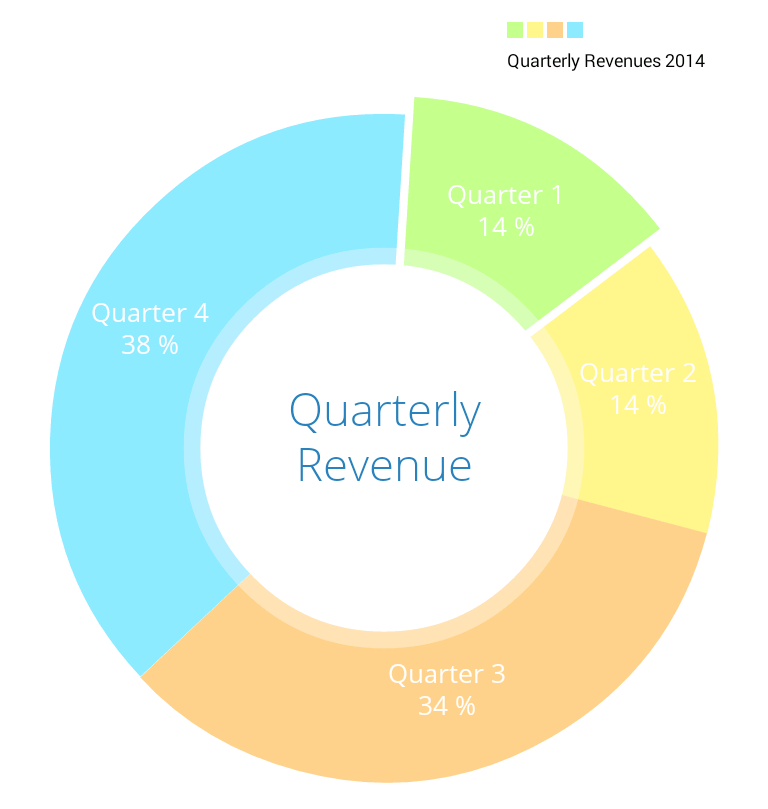 android Make a custom pie chart shape programmatically