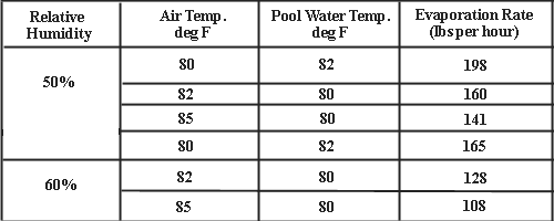 thermodynamics How much energy would it take to maintain the