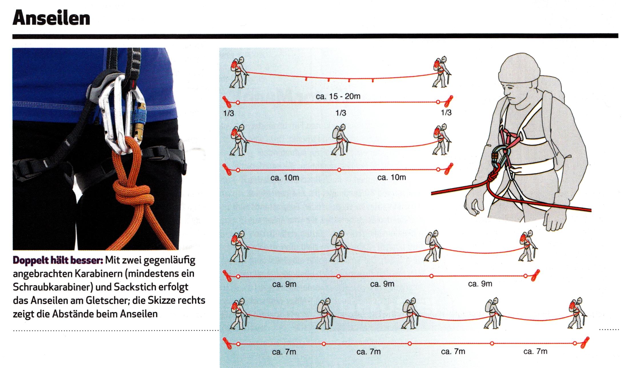 hiking How to walk as a roped party on a glacier? The Great