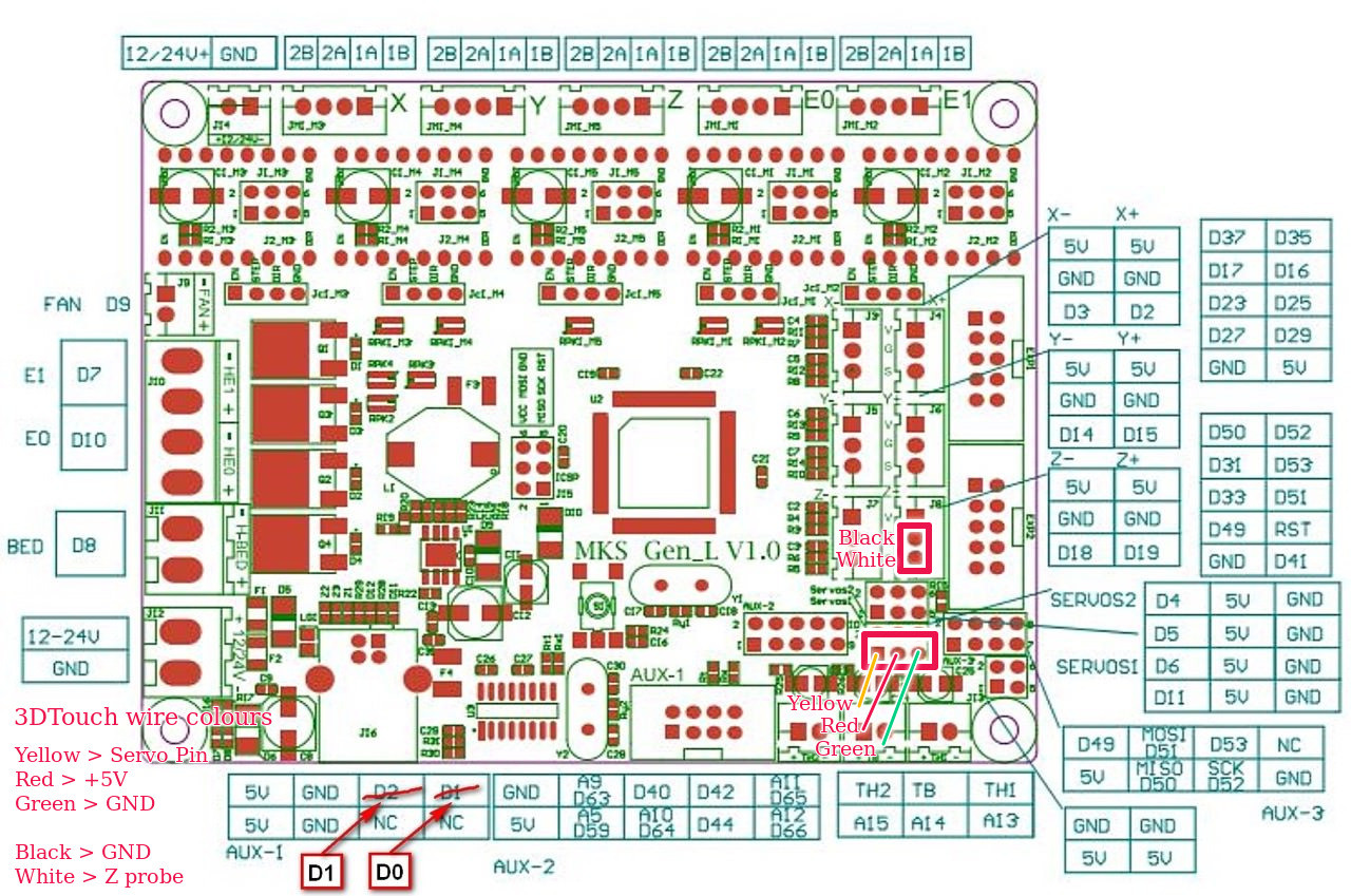 marlin Artillery Sidewinder X1 3DTouch not working 3D Printing