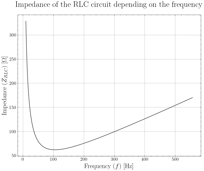 electrical resistance - Question about the impedance of a RLC circuit