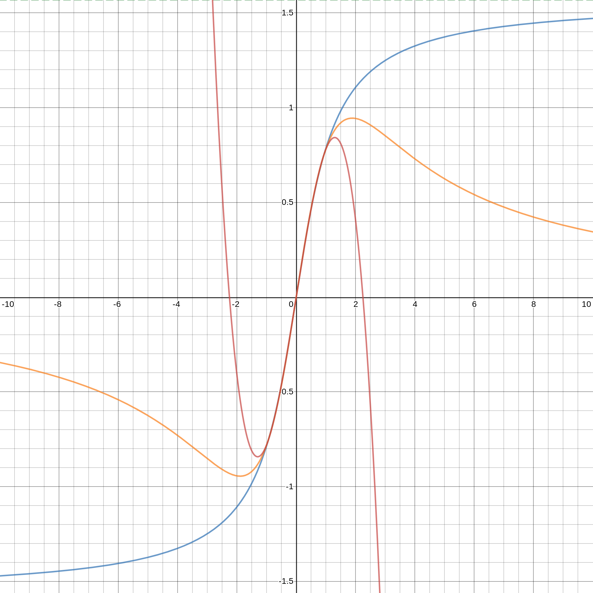 c++ SIMD and Inverse Tangent Game Development Stack Exchange