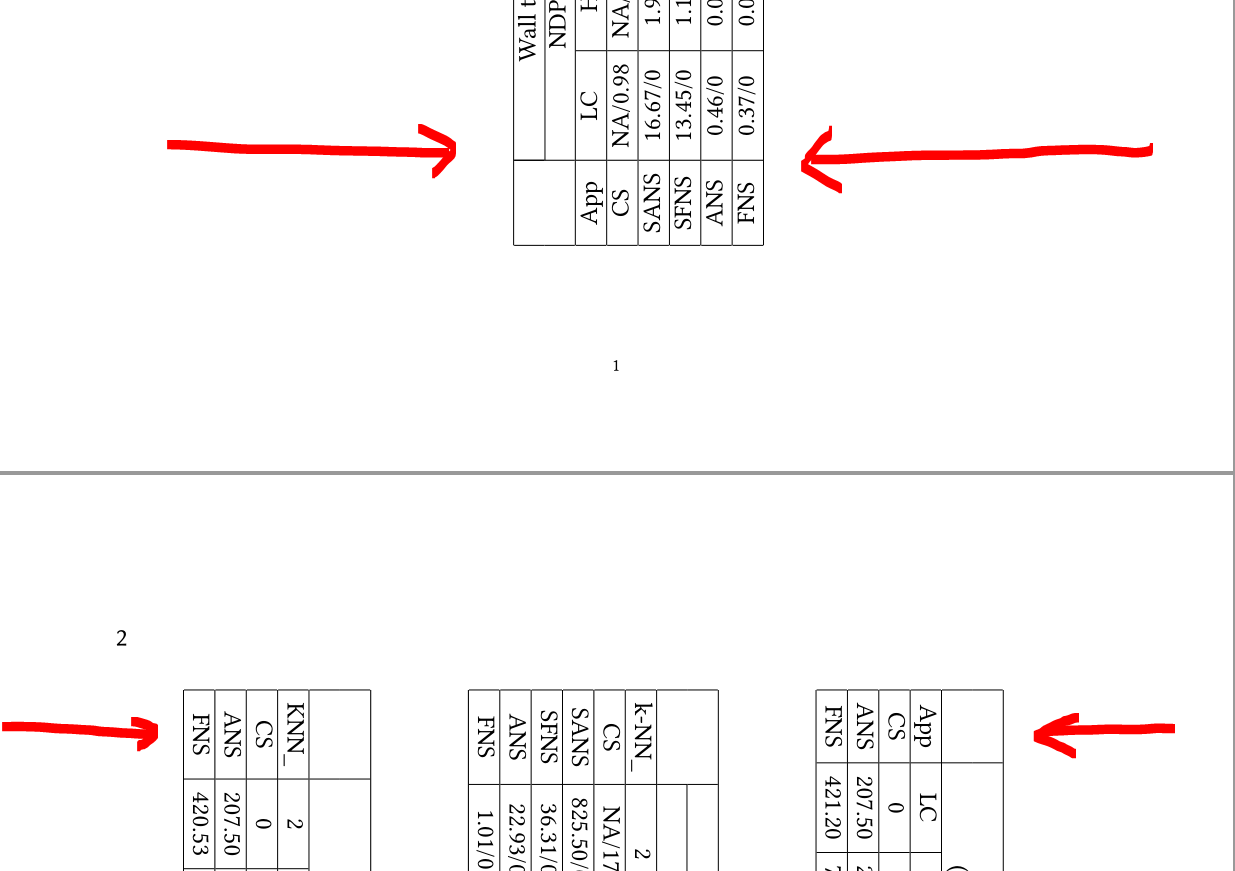 Why my sidewaystable is not working well? TeX LaTeX Stack Exchange