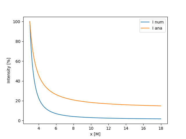 elasticsearch Elastic search installation Running as service giving