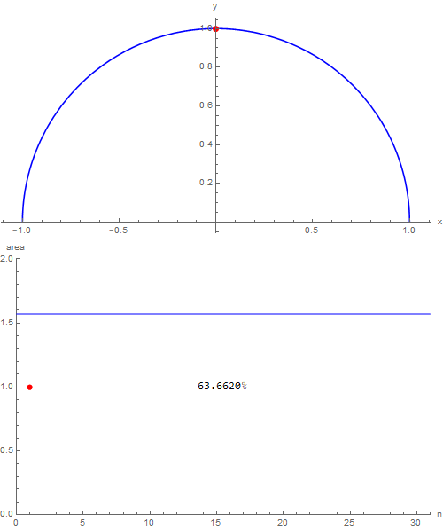 geometry Covering the maximum area of a semicircle with rightangle triangles Mathematics