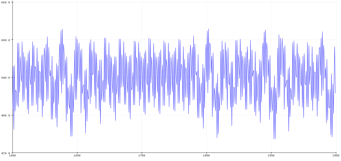 atmega Strain gauge amplifier so much noise! Electrical