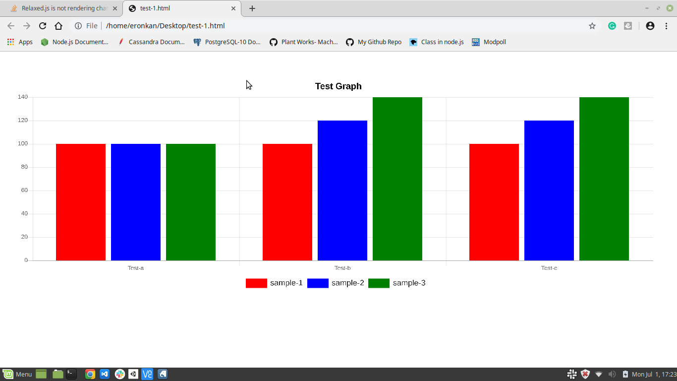 javascript Relaxed.js is not rendering chart.js charts properly