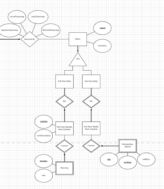 erd Food Delivery Service Database Design Questions Database