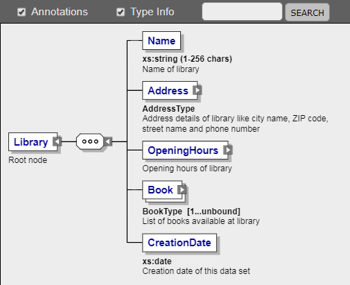 Como visualizar um esquema XML? [fechadas]