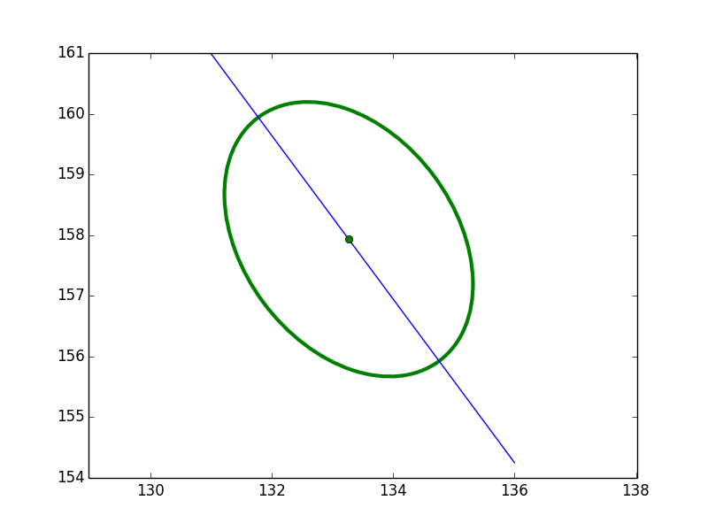 python Matplotlib patches ellipse angle query Stack Overflow