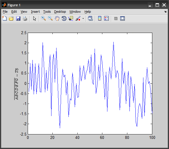 plot Showing average of a value using Bar sign in Matlab Stack Overflow