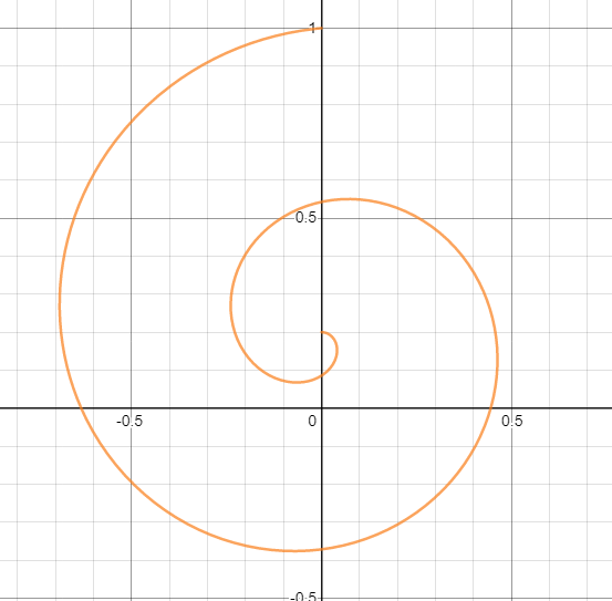 trigonometry Unable to get the same curve as question with parametric