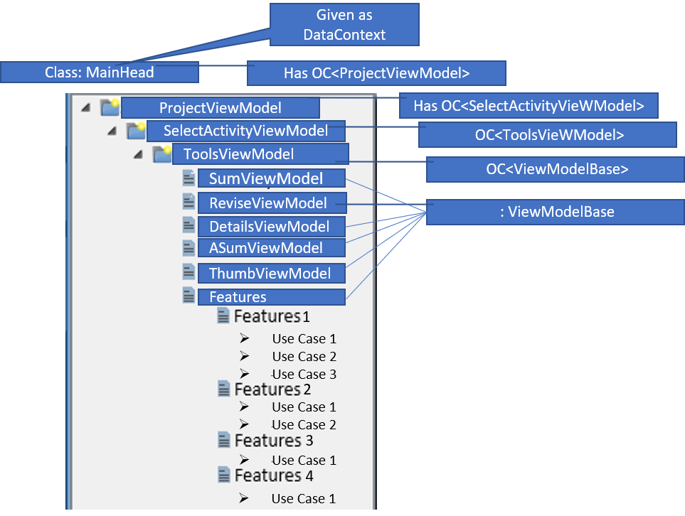 c Adding Custom Class as TreeViewItem to TreeView WPF Stack Overflow