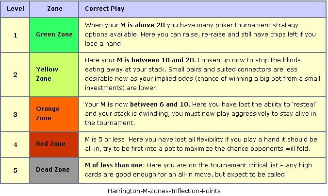 The state of the art of the pokerbots of poker academy Poker Stack