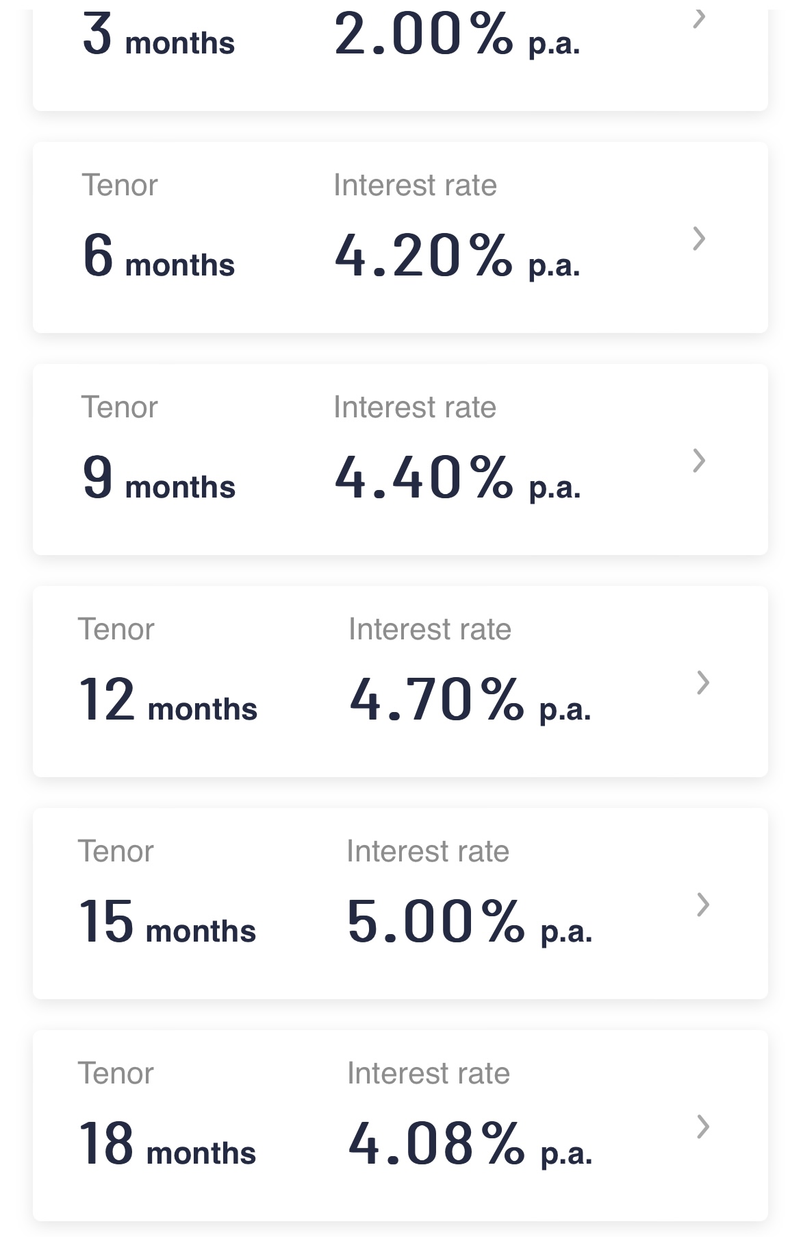 banking Unusually inverted yield curve for time deposits Personal