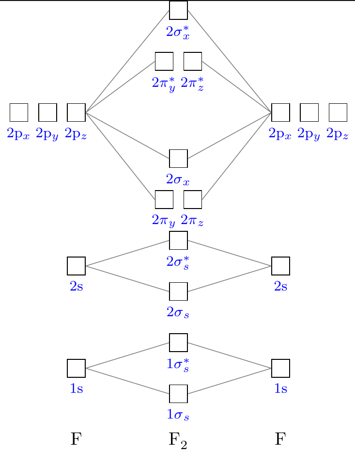 modiagram - How to make a MO Diagram for F_2^+2 in LaTeX - TeX - LaTeX