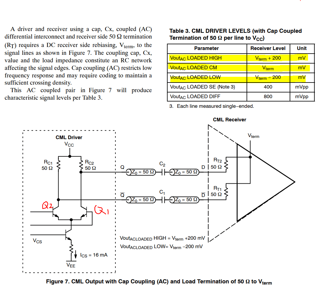 Input common mode voltage of AC coupled differential pair Electrical