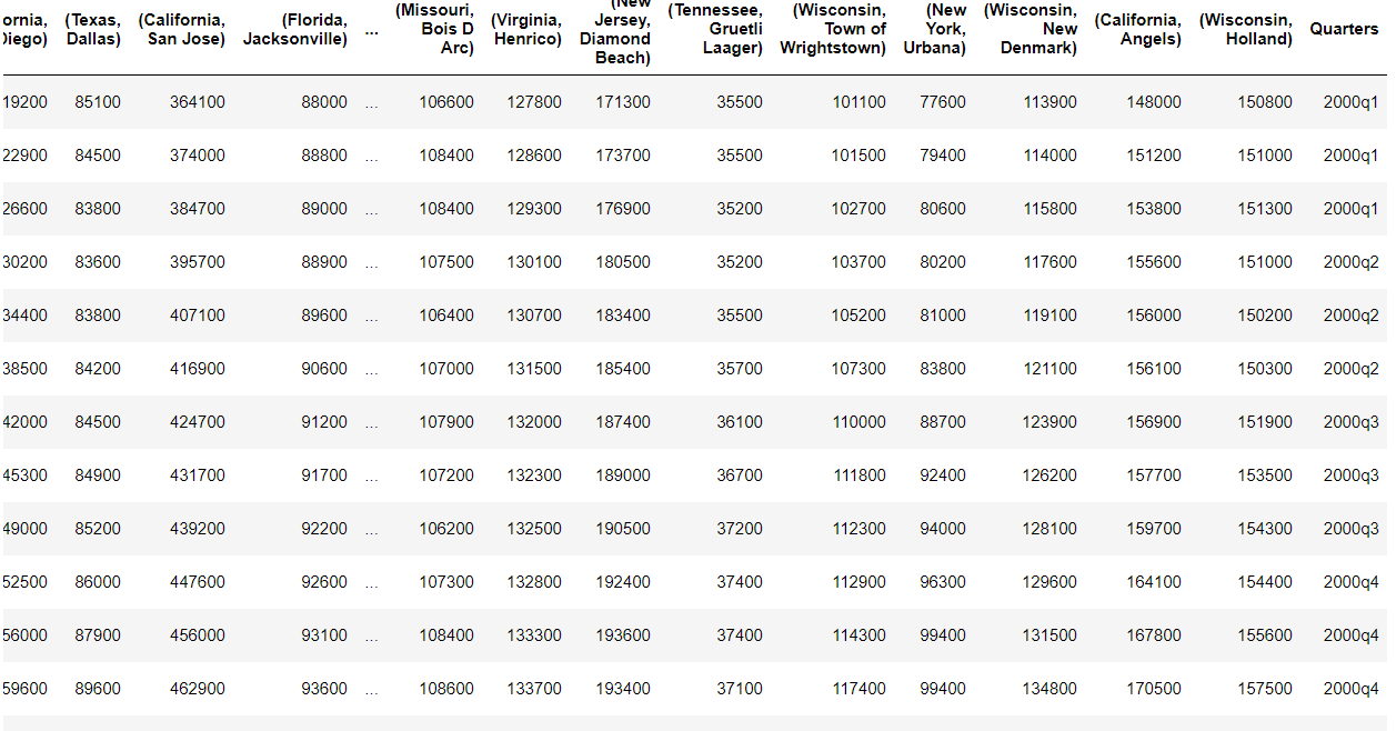 Python Pandas .groupby().mean() with NaN values Stack Overflow