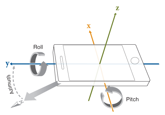 rotation Android get device orientation from Azimuth, roll &amp, pitch