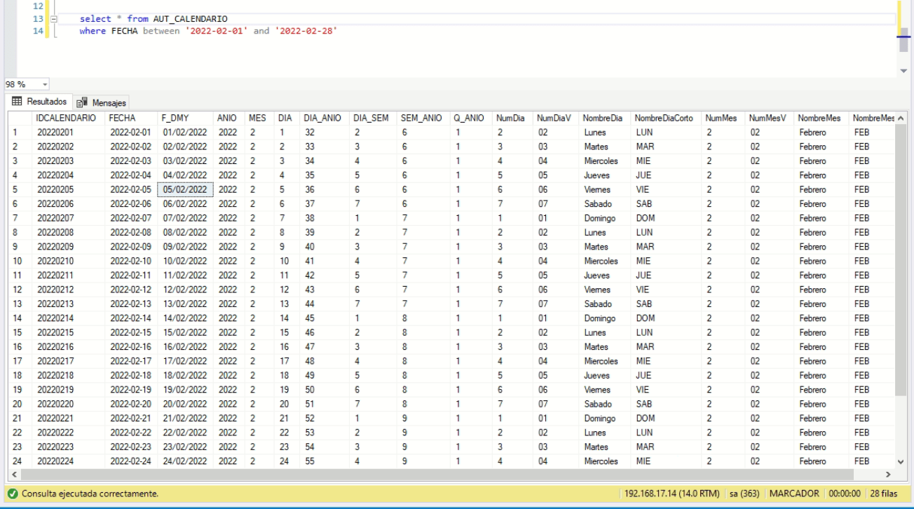 Crear Calendario con pivot SQL SERVER Stack Overflow en español