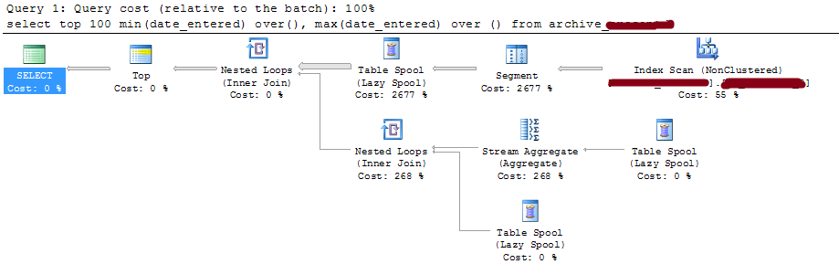 How does SQL Server generate a query execution plan that adds up to