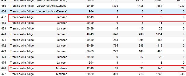python Sum rows with same values in pandas Stack Overflow