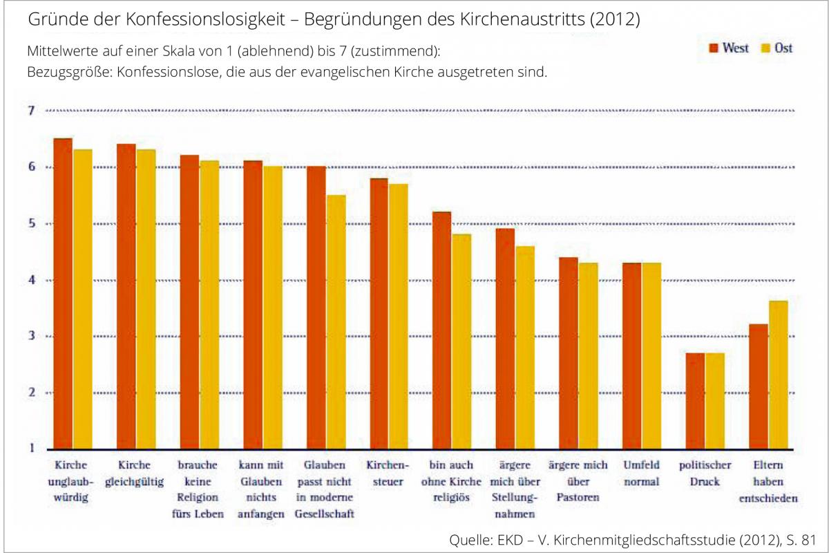 Why Are The Majority Of Dresden Inhabitants Atheists Or Agnostics History Stack Exchange