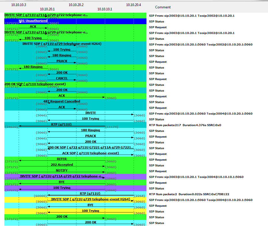 voip What is going wrong in this SIP call? Multiple NOTIFY messages