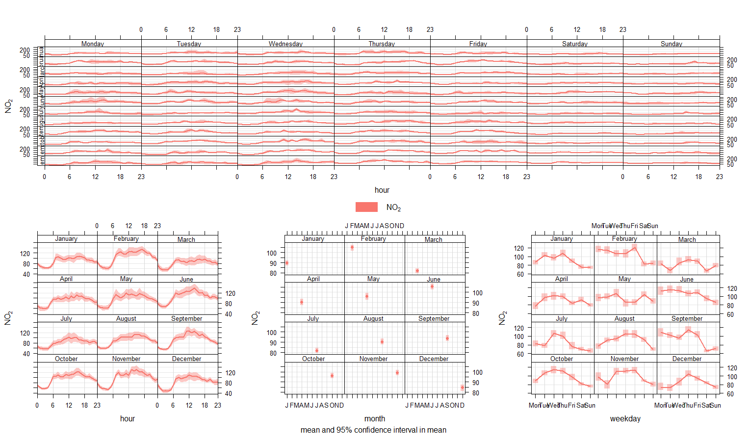 r How to select a subplot of the timeVariation function