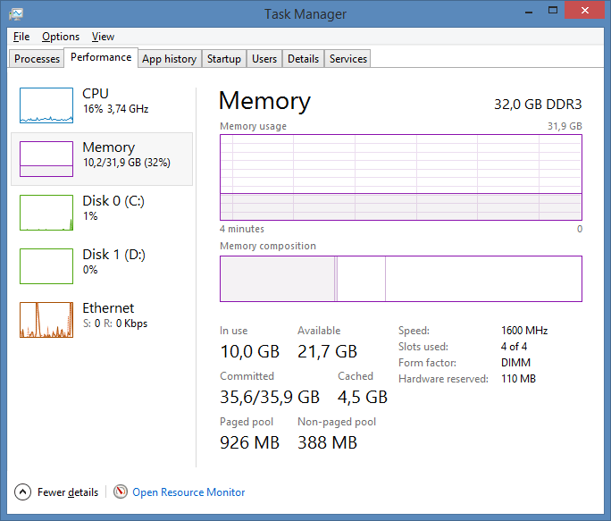 c Task Manager in Windows Memory Tab Stack Overflow