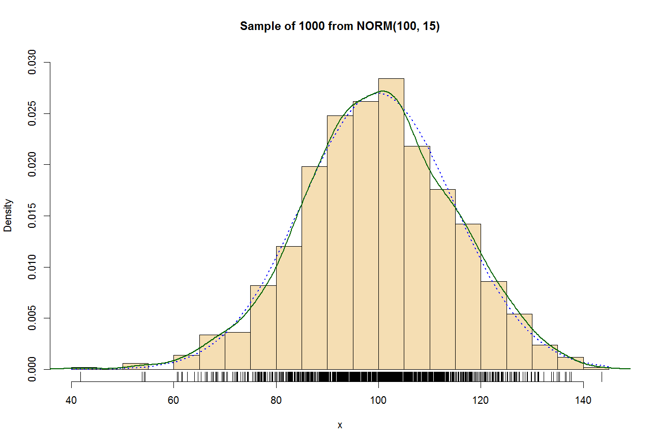 statistics Generating smooth function from a histogram. Mathematics