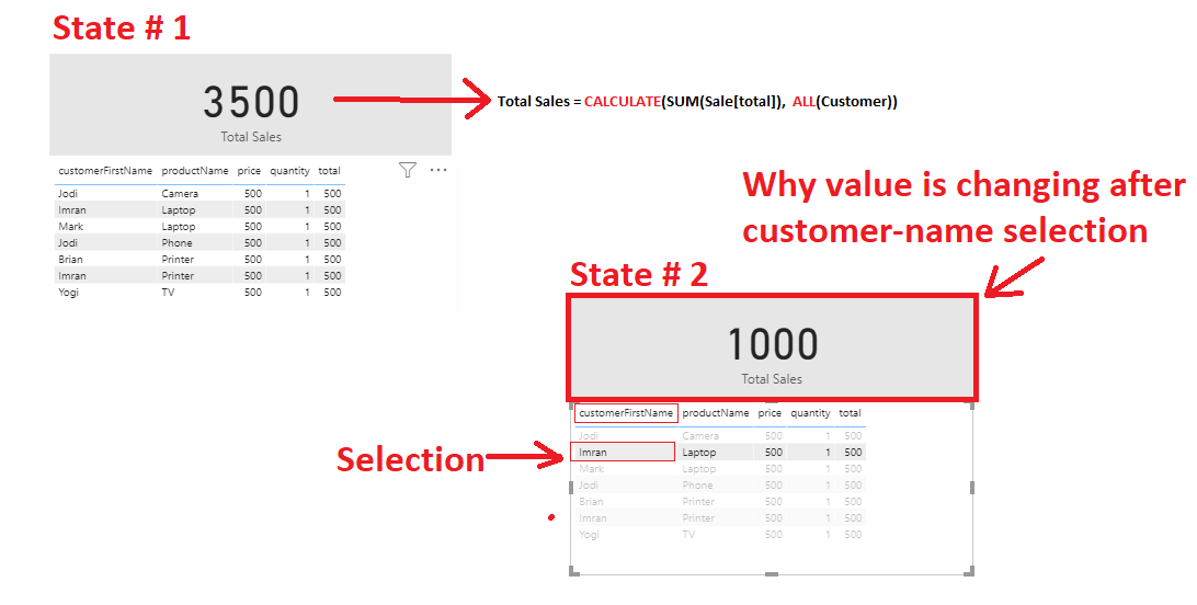 powerbi Ignore Selections "DAX Function ALL" not working Stack Overflow
