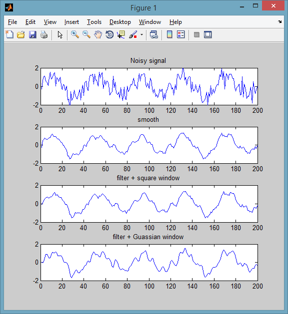 Search weighted median matlab CodeBus