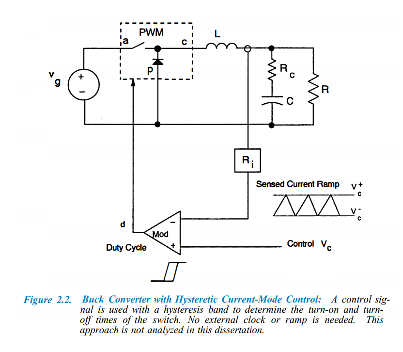 dc dc converter Why does hysteretic currentmode control