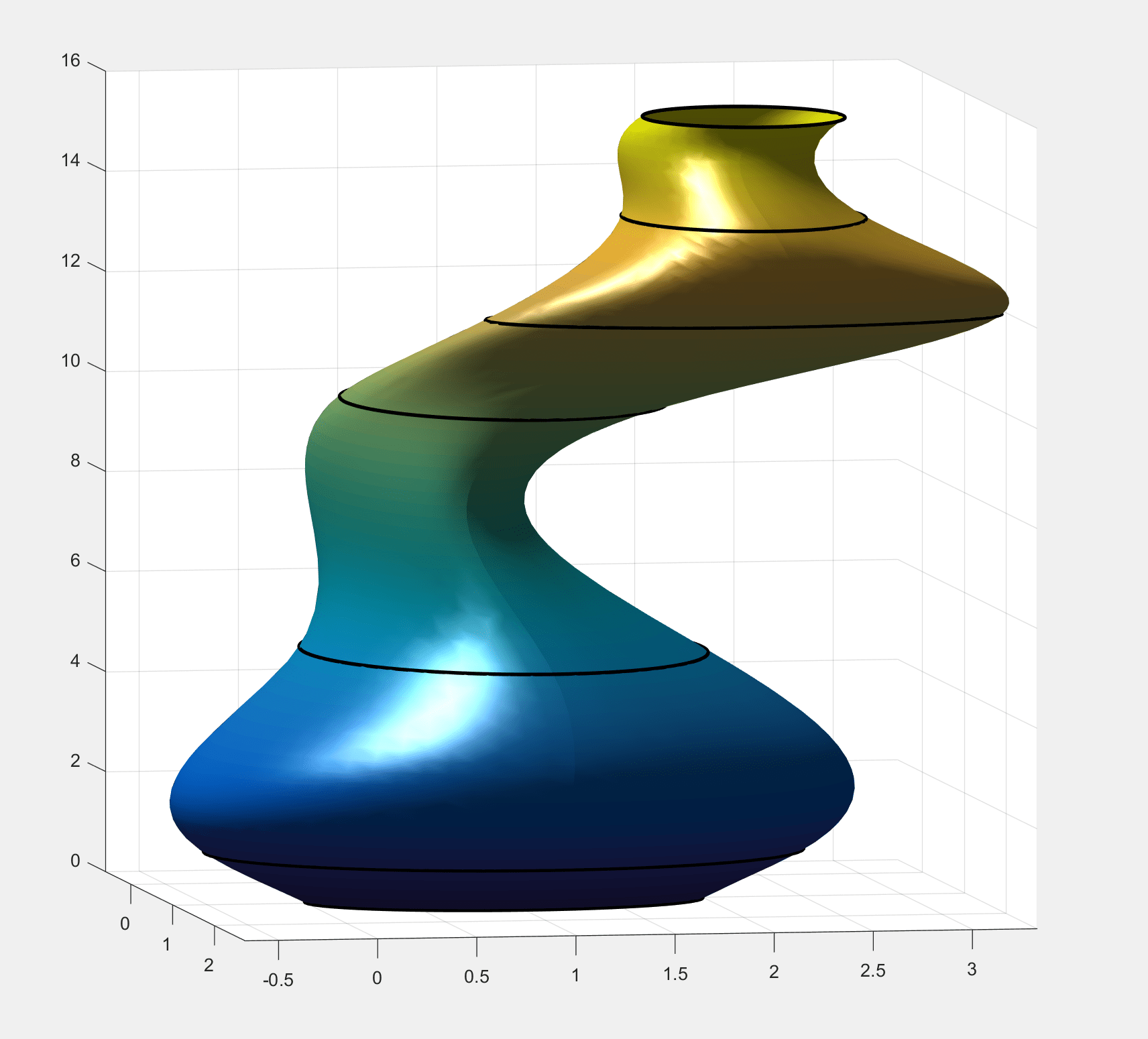 How to loft with ellipses to create a 3d hollow pipe in MATLAB or