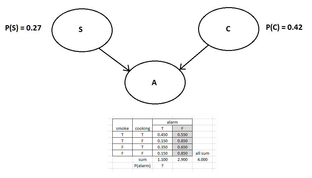 artificial intelligence Need help calculating full joint
