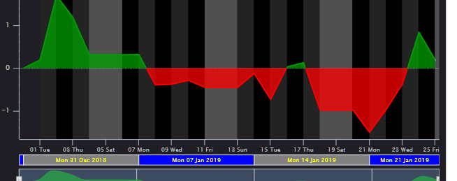 How can i create Highchart xAxis labels centered and enclosed? Stack Overflow