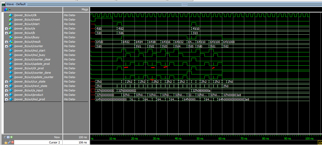 system verilog Hazards in the wave in systemverilog Stack Overflow