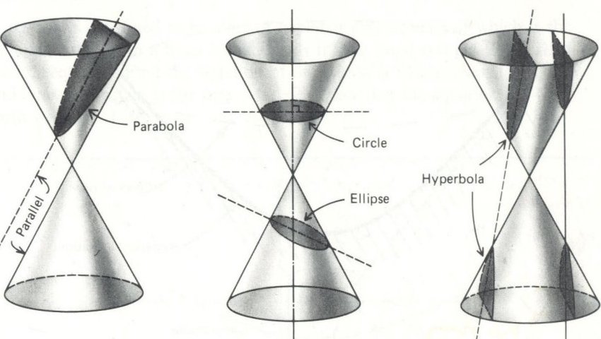 conic sections Cutting a parabola Mathematics Stack Exchange