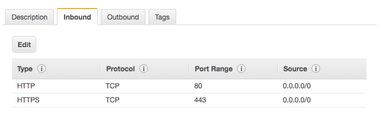 nginx AWS Elastick Beanstalk + Node JS + HTTPS = Connection Refused