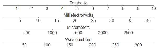 Wave Number To Wavelength Converter Um skybirdpassion
