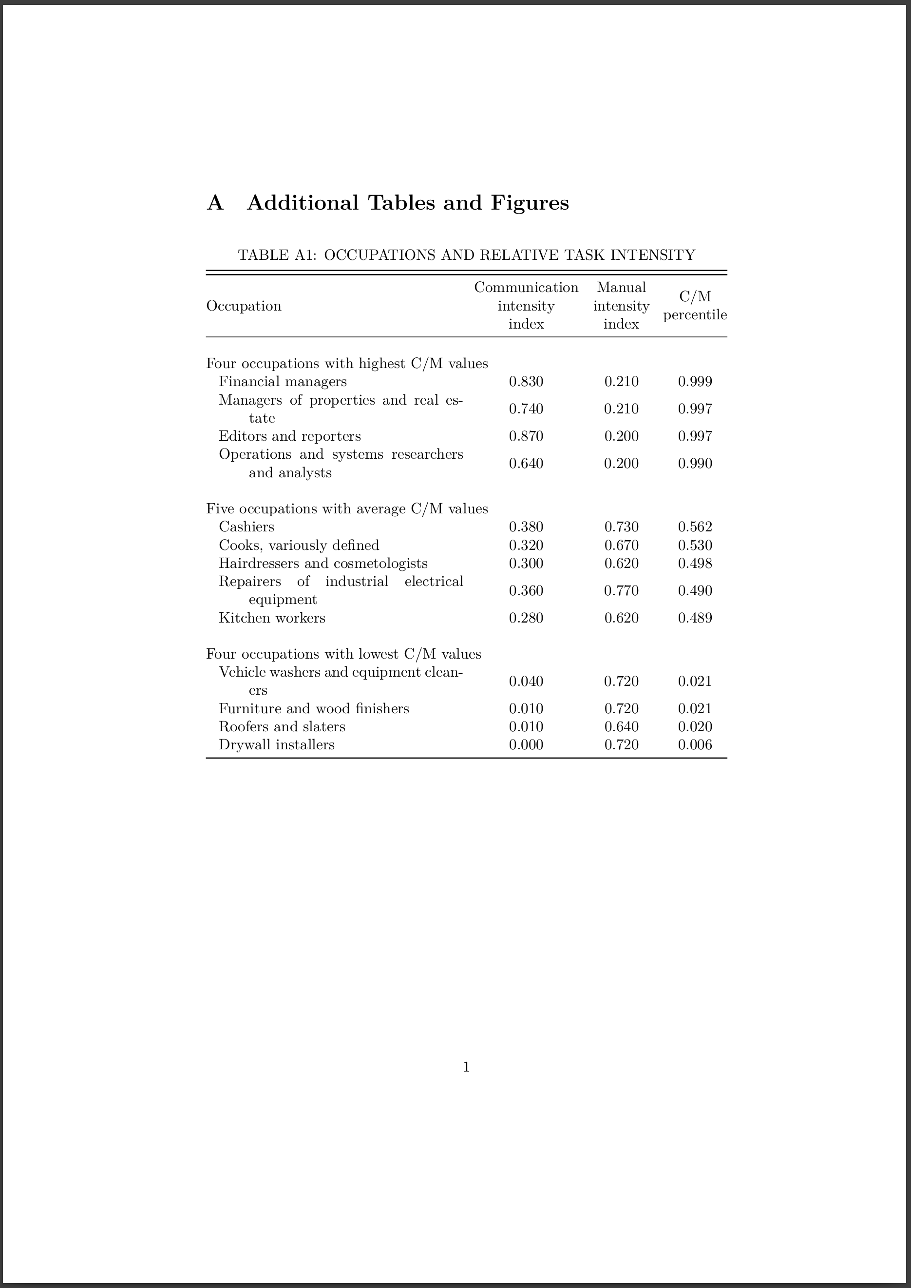 tabularx Table in the centre of the page + Table caption in centre