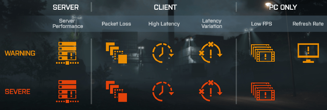 battlefield 4 What do each of connection warning icons mean? Arqade