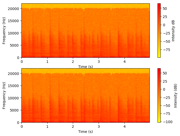 audio How to interpret these MP3 spectrums? Signal Processing Stack
