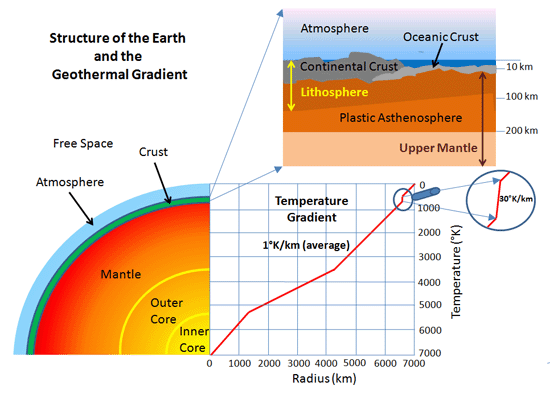 geothermal heat What Keeps the Earth Cooking? Earth Science Stack