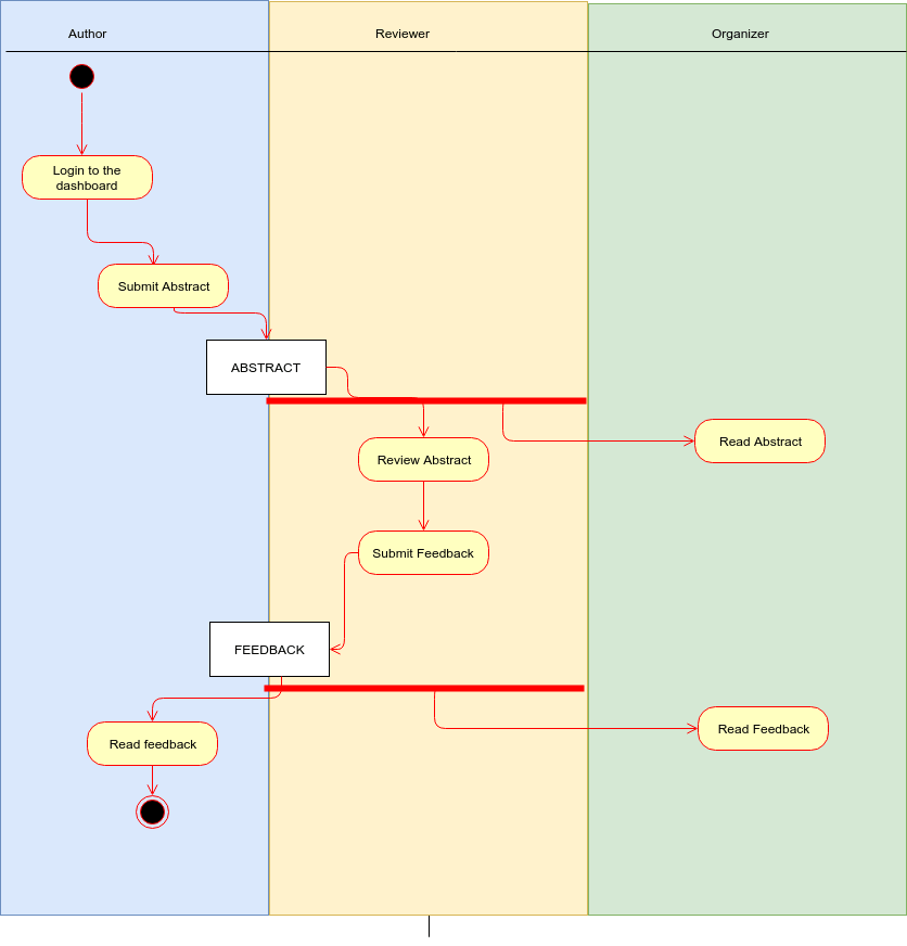 [DIAGRAM] Data Flow Diagram Uml - MYDIAGRAM.ONLINE