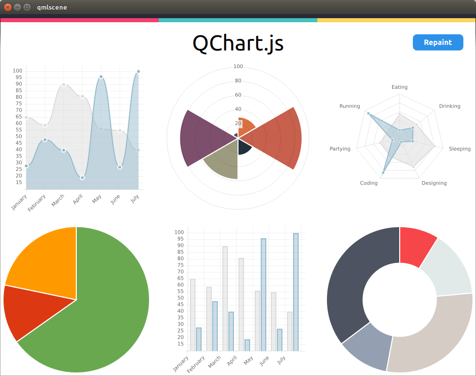 application development How to create charts in QML? Ask Ubuntu