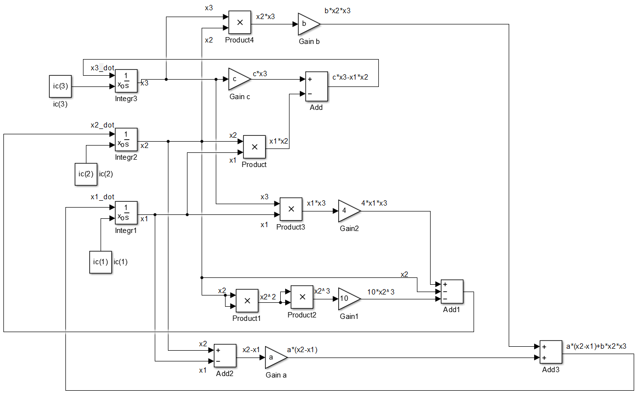 matlab 3rd order ODE in Simulink Simulation stopped Stack Overflow