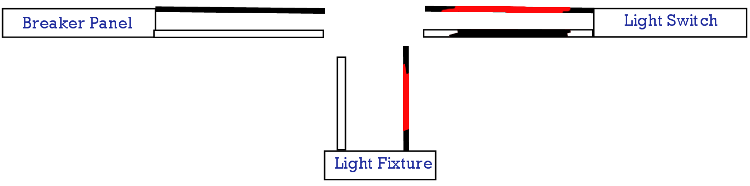 electrical - How should a switch loop be wired? - Home Improvement